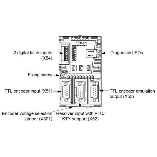 ABB Resolver interface FEN-21 Interface Card 3ABD68805848 for Inverter Drive ACS850 NEW