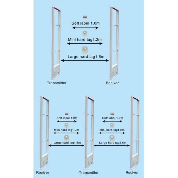 Acrylic 8.2mhz rf eas anti theft system gate antenna for supermarket