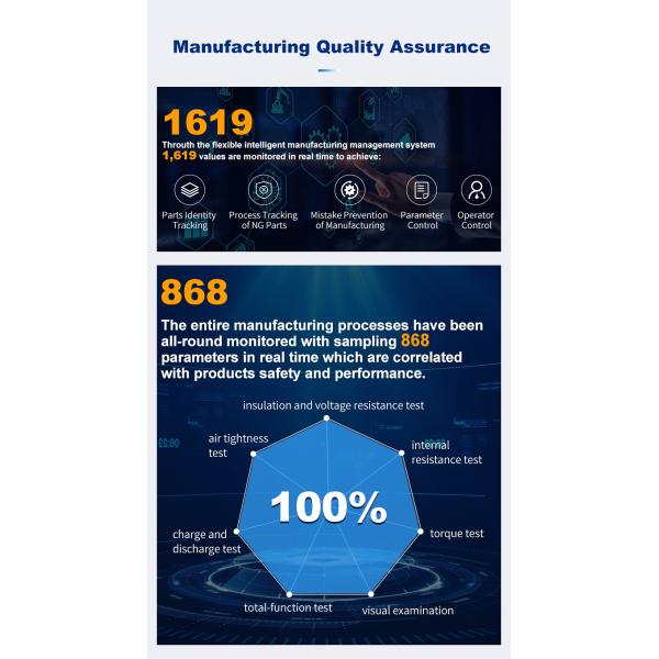 CLF OEM ODM LiFePO4 144V 300AH Customized Electric Boat Ship Yacht Lithium Battery Packs prismatic lithium ion LFP
