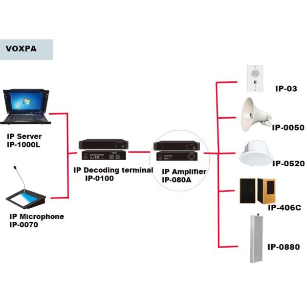 Rj45 80W IP Amplifier Tabletop Mount MP3 Bluetooth IP Network PA System