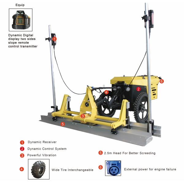 Honda Engine Laser Concrete Screed Machine 500 Lbs Load Capacity Floor Leveling