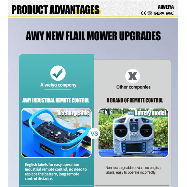 US Spot Professionally Made and Easy to Operate Household Efficient Intelligent Robot Garden Lawn Mower gasoline Flail mower