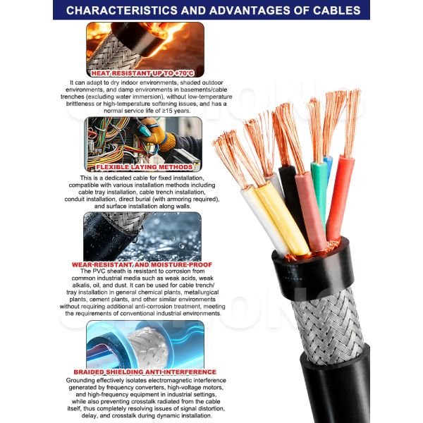 RVVP1 Spiral Wound Shielded Flexible Control Cable | Cost-Effective EMI Resistant Signal Wiring Cable