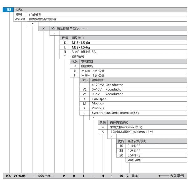 NS-WY08R Series Magnetostrictive Displacement Sensor