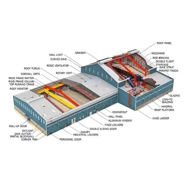 Environmentally friendly and durable Steel Structure Industrial Buildings Manufacturing logistics and warehousing Industrial park layout