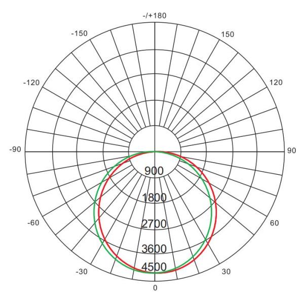 4FT 36W 130LM/W 4680 Lumens Linear LED Ceiling Lights