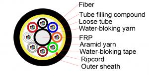 Buy cheap ADSS Fiber Cable product