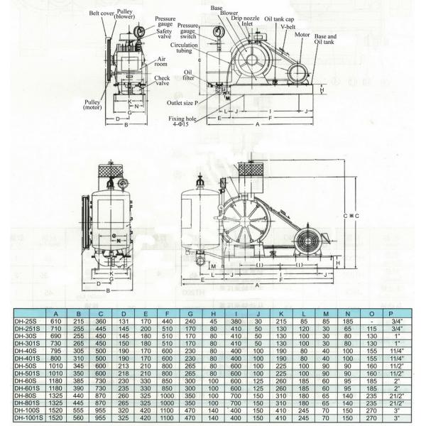 Long Service Life Aeration Blower For Air Cushion Of Cut Off Machine