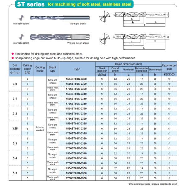 Soft Steel Machining ALCrN Coating Solid Carbide Twist Drill