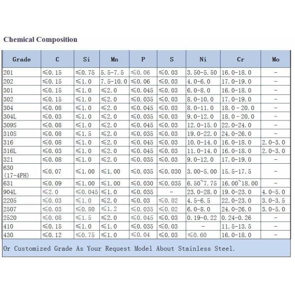 Unequal SS 304 C Channel GB GB JIS ERW Stainless Steel Profile 50x37mm