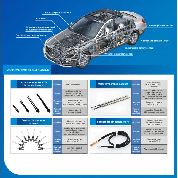 SD20088 Drop-shaped NTC Temperature Sensor Is Suitable For Temperature Measurement In Automotive Electronics