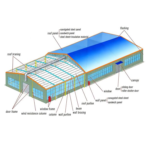 Heavy-duty steel structure building exterior showing industrial construction
