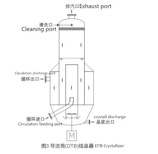 DTB Cooling Crystallizer 200-2000L/H Industrial Wastewater Evaporation And Crystallization