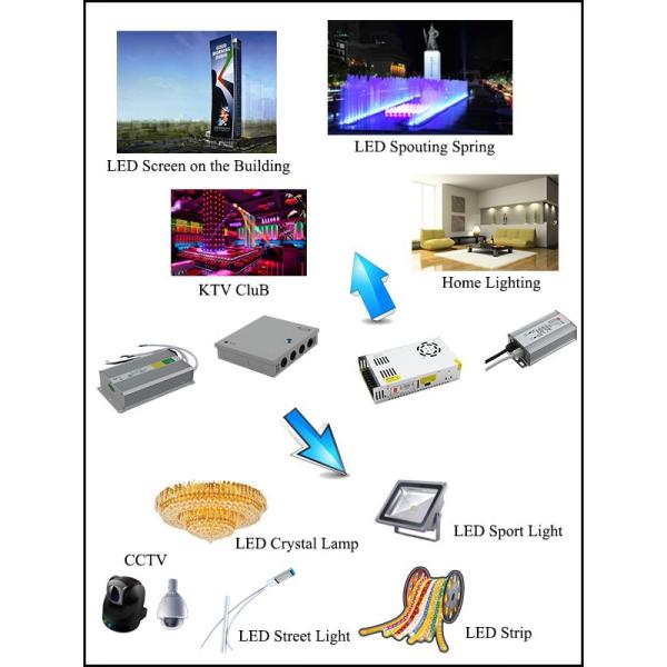 150W DC12V Constant Voltage Waterproof LED Driver With CE RoHS