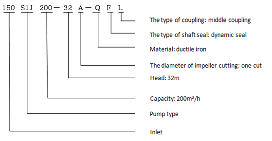 Mechanical Seal Non Clog Centrifugal Pump With Ductile Iron / Stainless Steel Material