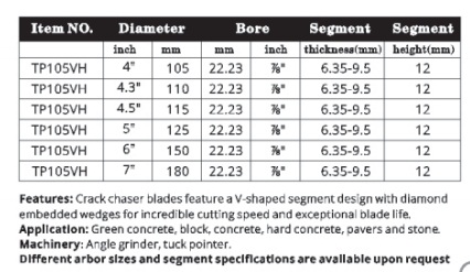 5 / 6 Inches Diamond Segmented Circular Saw Blades Crack Chaser Type