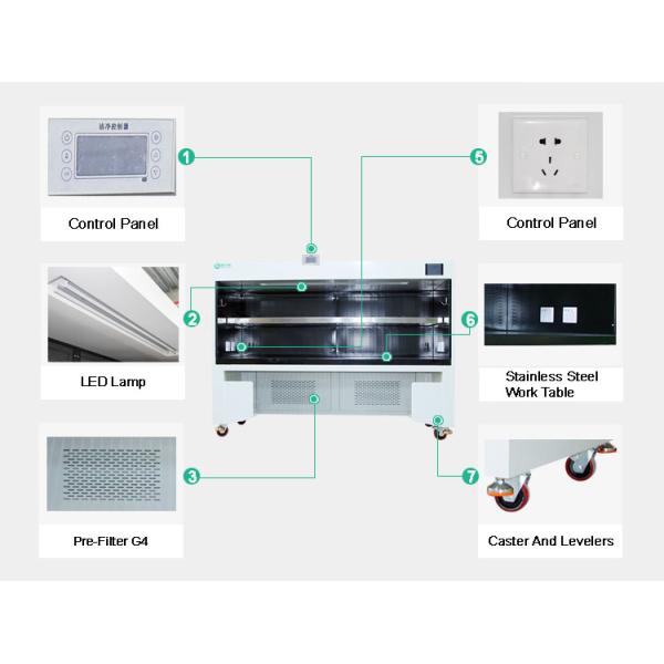 Horizontal Laminar Flow Cabinet