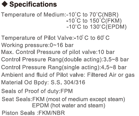 OMAL S.S.304/316 Coaxial Valve with 10 bar Max Pressure and -10~+60℃ Temperature Range for Air Flow Control