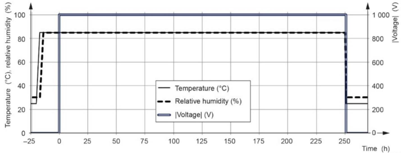 PV Potential Induced Degradation(PID) Testing Machine Photovoltaic Module Humid and High-Temperature Simulation Tester Equipment