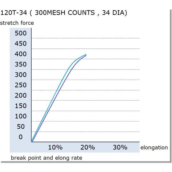 72T-48 Minato HM Series Mesh For Screen Printing