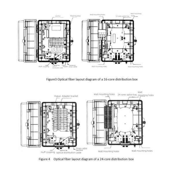 PP/PC/ABS Material 16 Cores IP55 Outdoor/Indoor Fiber Optic Distribution Box for ODF
