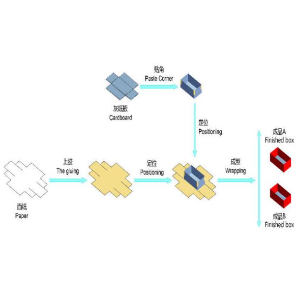 Automatic Vision Positioning Box Making Machine For Phone Box  Customized Color 0