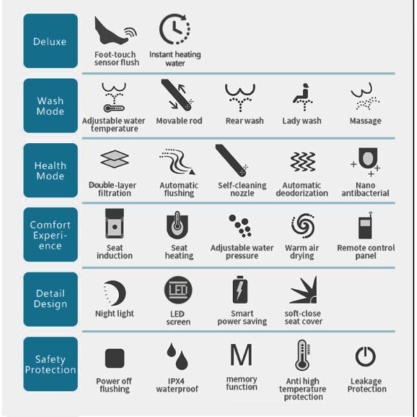 Automatic Intelligent Toilet Japan Dual Flush Sanitary Ware 4.5L