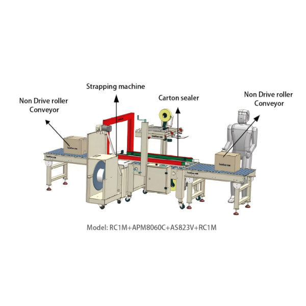 Automatic Costomized Packaging Line