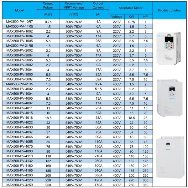 350KW Solar Pumping Inverter AC For Submersible Pumps And Centrifugal Pumps