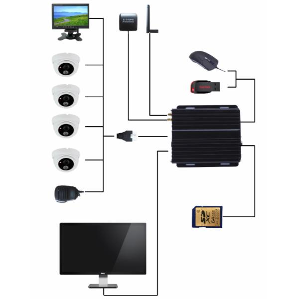 Full HD 1080p 4ch Car DVR , Multiple Channel Mobile Hd DVR Audio Recording Synchronously