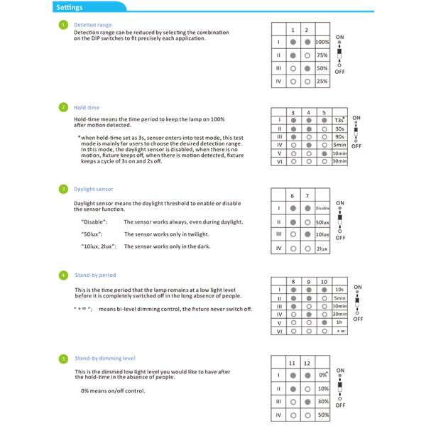 120-277v Input Microwave Motion Sensor Module Switch 1-10v Dimmable HNS203