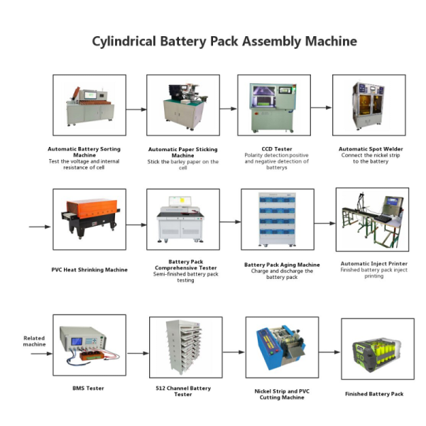 Semi-Auto Lithium Cylindrical Battery Pack Assembling Plant