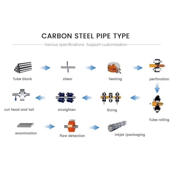 Welded And Seamless Wrought Steel Pipe Industrial