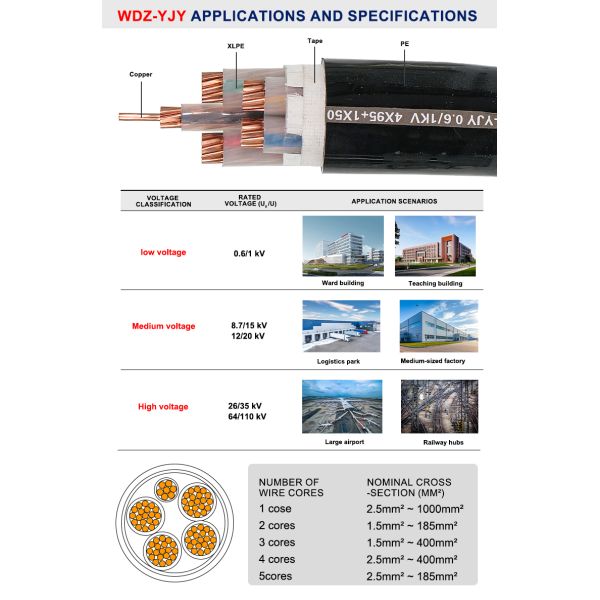 XLPE Power Cable | Non-armoured General Distribution Cable for Green Civil & Industrial EPC Projects