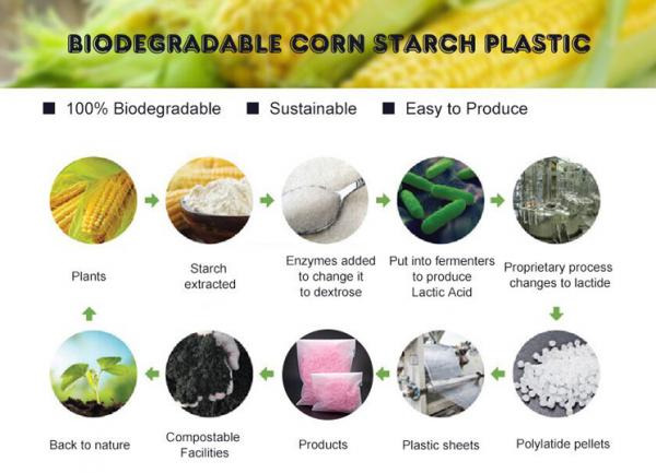 Bio degradable corn starch PLA Slider Zipper Bags, Compost Slider zipper bags, Eco Friendly zipper sldier, Biodegradable