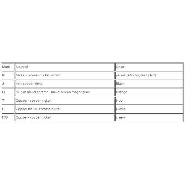 K Type Mini Thermocouple Connector Thermocouple Components for Signal Transfer