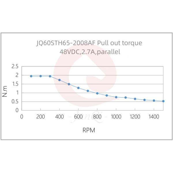 Nema24 1.8 degree 67mm 2.8A 2.1N.m 8-Leads Hybrid Stepper Motor JQ60STH68-2008AF