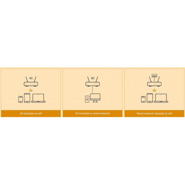 ZC-CR502 4G LTE Router CPE Router 1WAN 3LAN With 5 DBi Antennas
