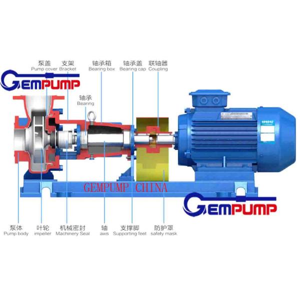 IHF80-65-125F Single Stage Centrifugal Pump Single Suction Horizontal Fluoroplastic Alloy Liner