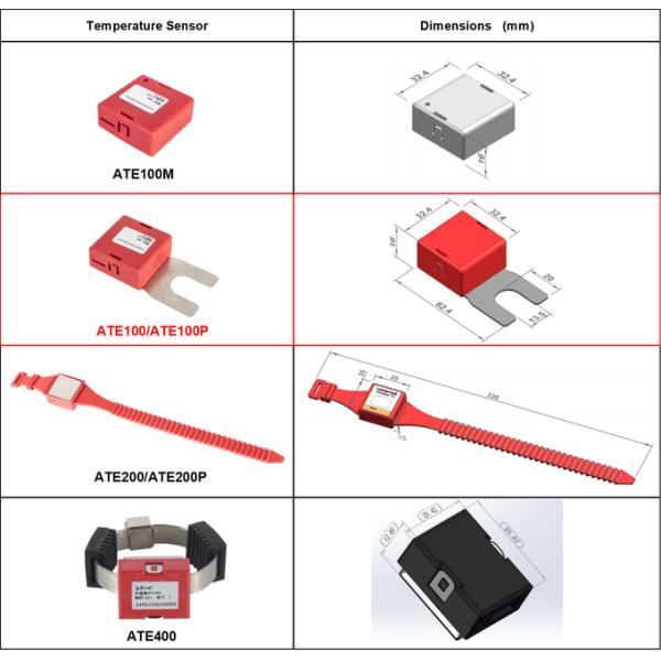 Acrel ATE400 Wireless Temperature Measuring Sensor Equipped In Swtichgears Switchgear Temperature Sensor