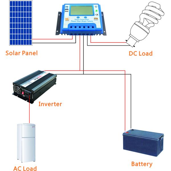 2000W Solar Mobile Sine Inverters Inverter solar power system DC 12V to AC 220V From lead-acid cell 150Ah CE ROHS