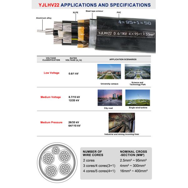 Underground Direct Burial Industrial & Municipal Distribution Aluminum Power Cable