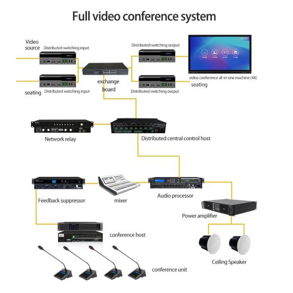 HUAIN Desktop Digital Wired Audio Video Conference Microphone System Professional Meeting Mic With Voting