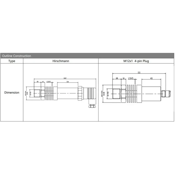 HTsensor 4-20mA Silicon Piezoresistive Pressure Transmitter Sensor with High Temperature Resistance