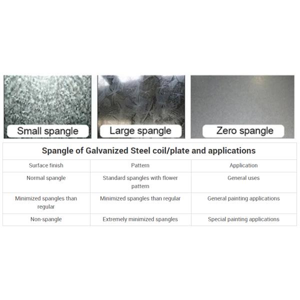 SS400 Hot Dip Galvanized Steel Plate GB 3mm Thick Steel Sheet Cold Rolled