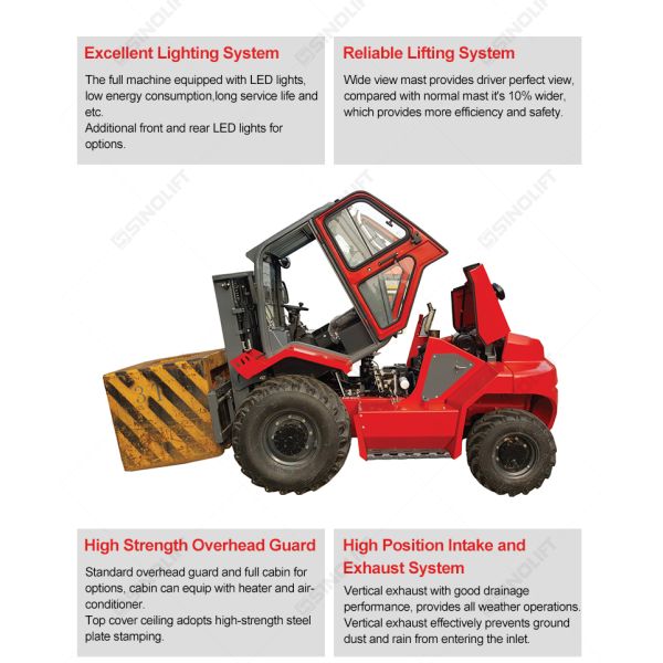 FD30RT4 & FD35RT4 4-Wheel Drive Rough Terrain Forklift