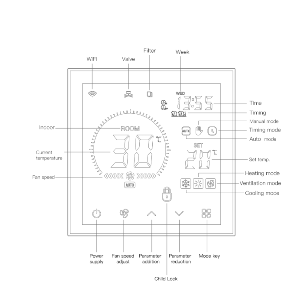 Smart Digital HVAC Thermostat With Weekly Programmable Schedule Fan Speed Control