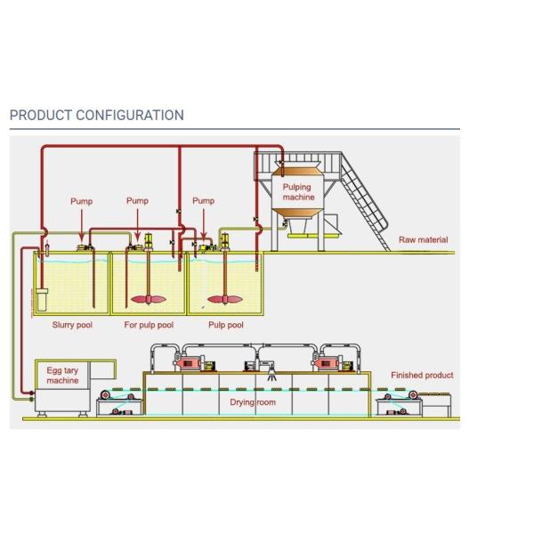 Factory direct sale 1000pcs/hour full Automation Egg Tray Machine Forming Machine