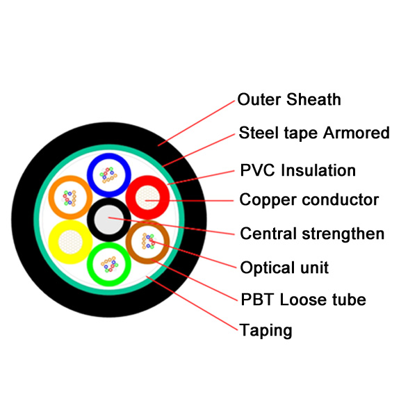 6 8 12 24 48 Core Copper Wire Photoelectric Hybrid Fiber Optic Power Cable For RRU Base Station