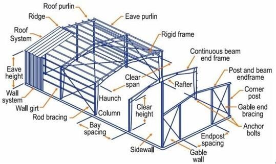 Customizable Dimensions Hurricane Proof Eco-friendly Prefabricated Steel Frame Building for Warehouse Construction
